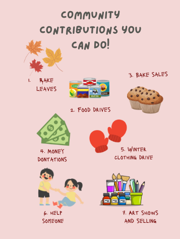 How can you contribute to the community?